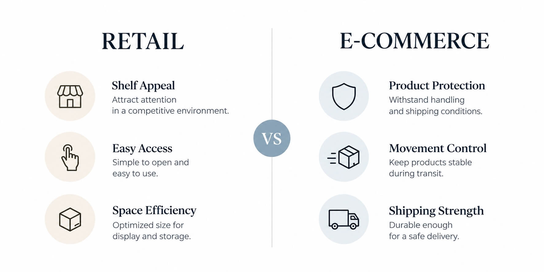 Retail vs E commerce