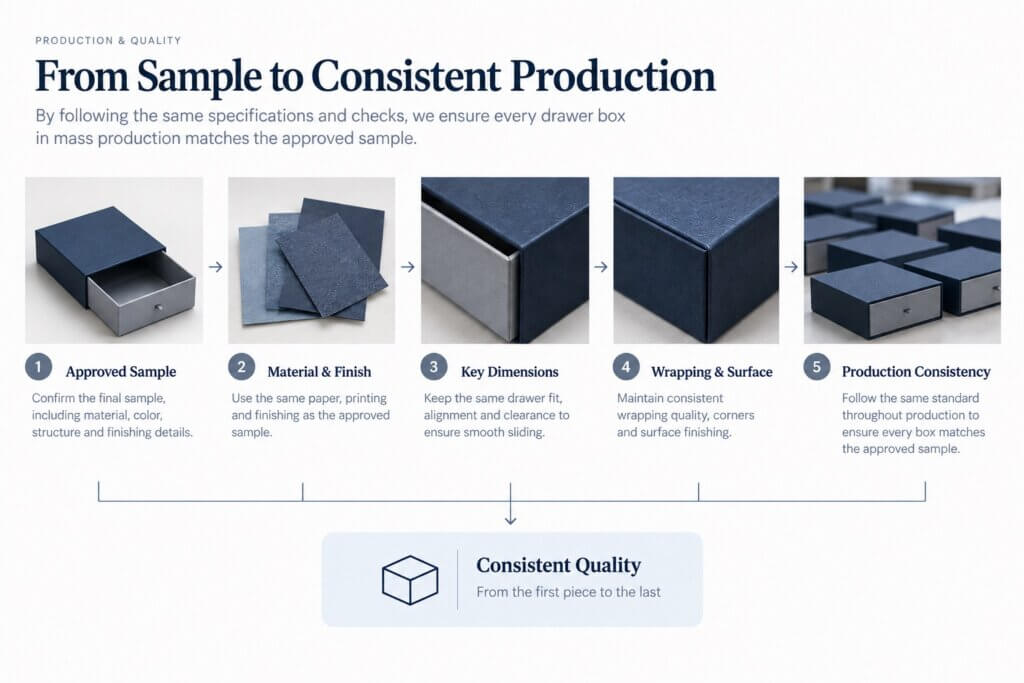 custom drawer boxes | custom size drawer boxes