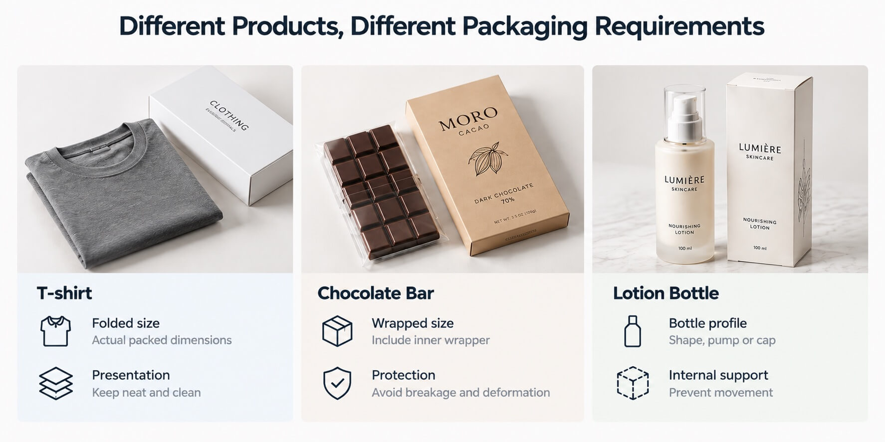 paper packaging | different product packaging requirements